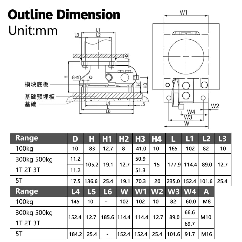 1T Explosion Proof Force Sensor IP65 Alloy Steel Weighing Module 3T Load Cell Module for Batching Tank Hopper Truck Scale 5T